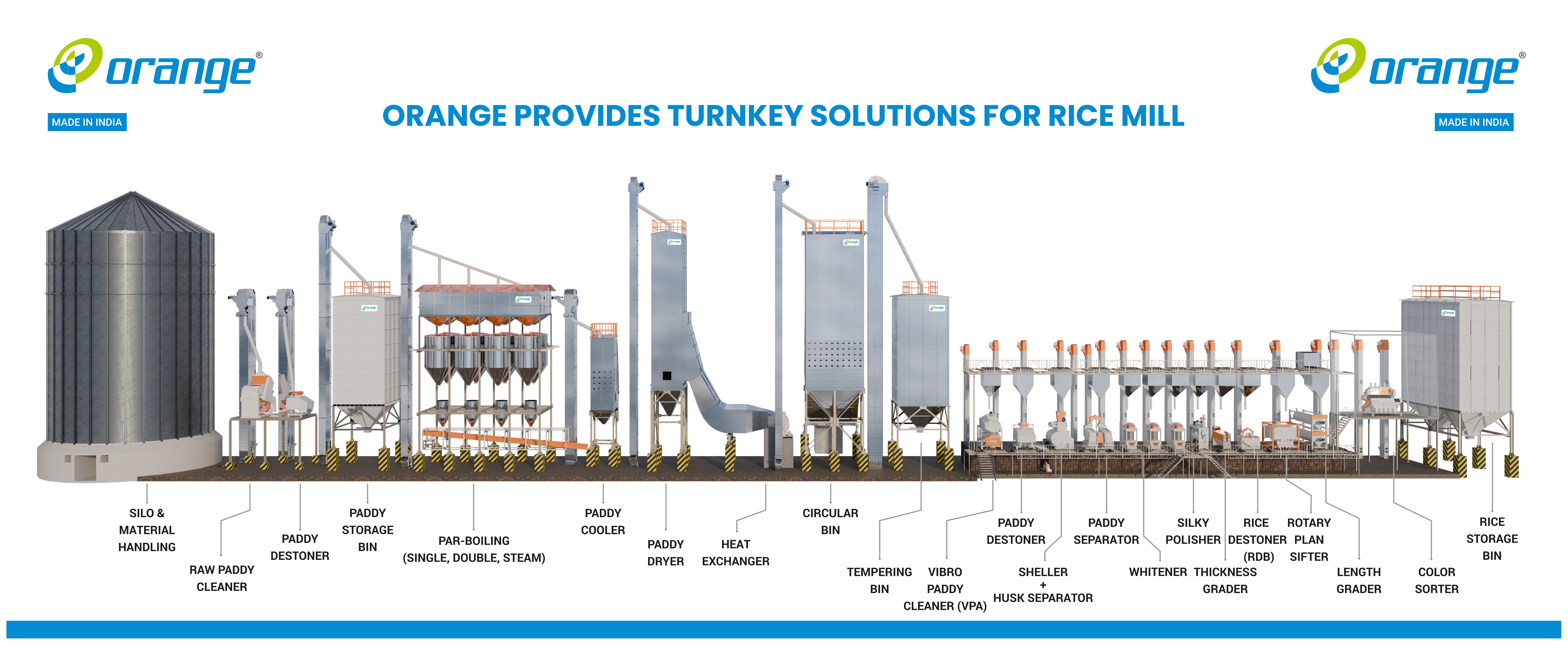 6 TPH Plant - Turnkey Solution